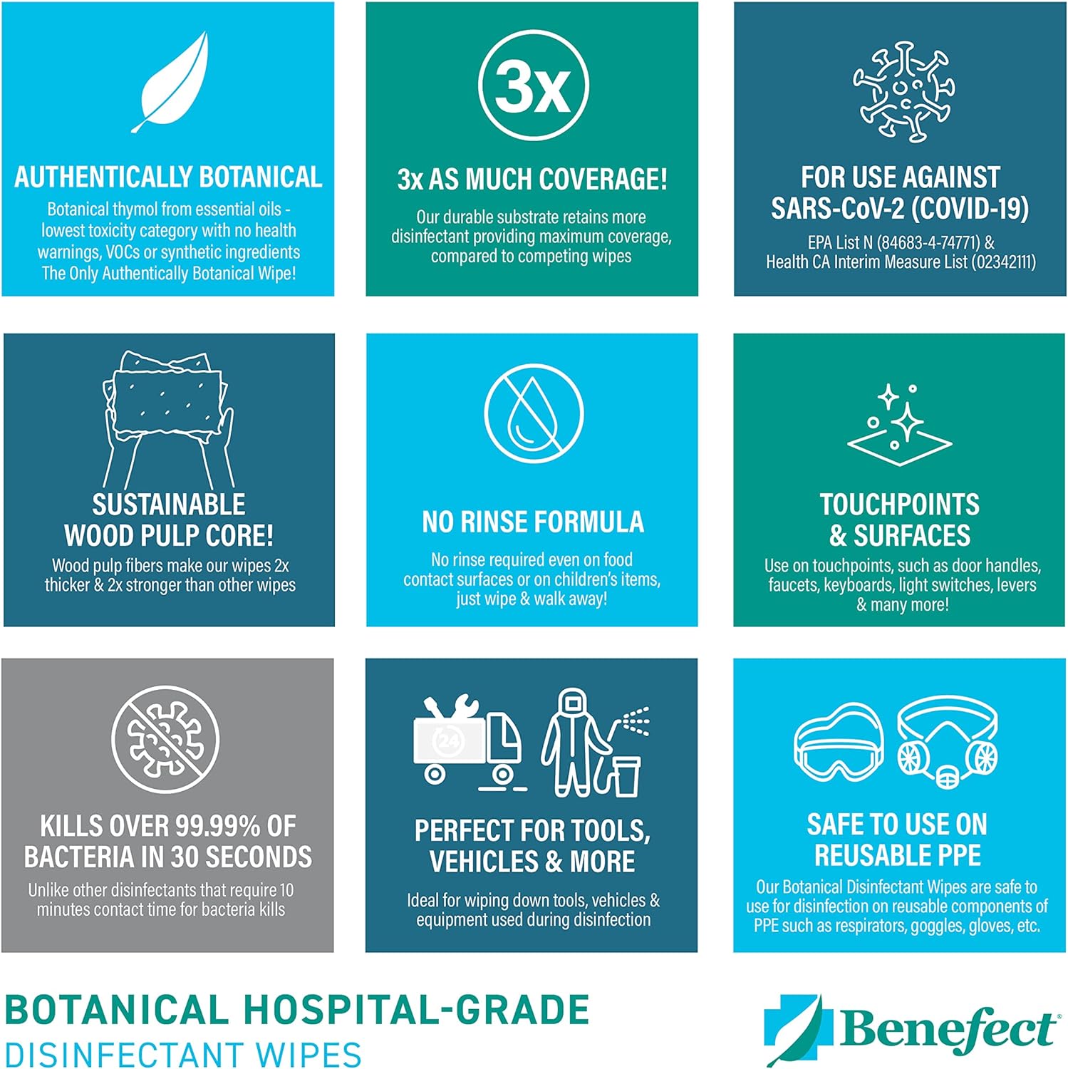 Benefect Botanical Disinfecting Wipes - (250 Wipe Count) Natural, No Residue - Antibacterial Disinfectant
